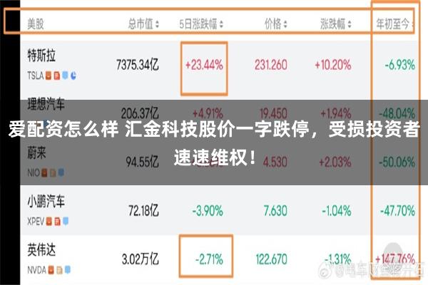 爱配资怎么样 汇金科技股价一字跌停，受损投资者速速维权！