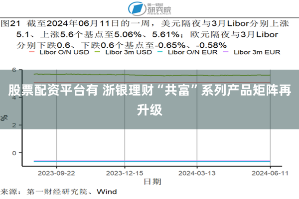 股票配资平台有 浙银理财“共富”系列产品矩阵再升级